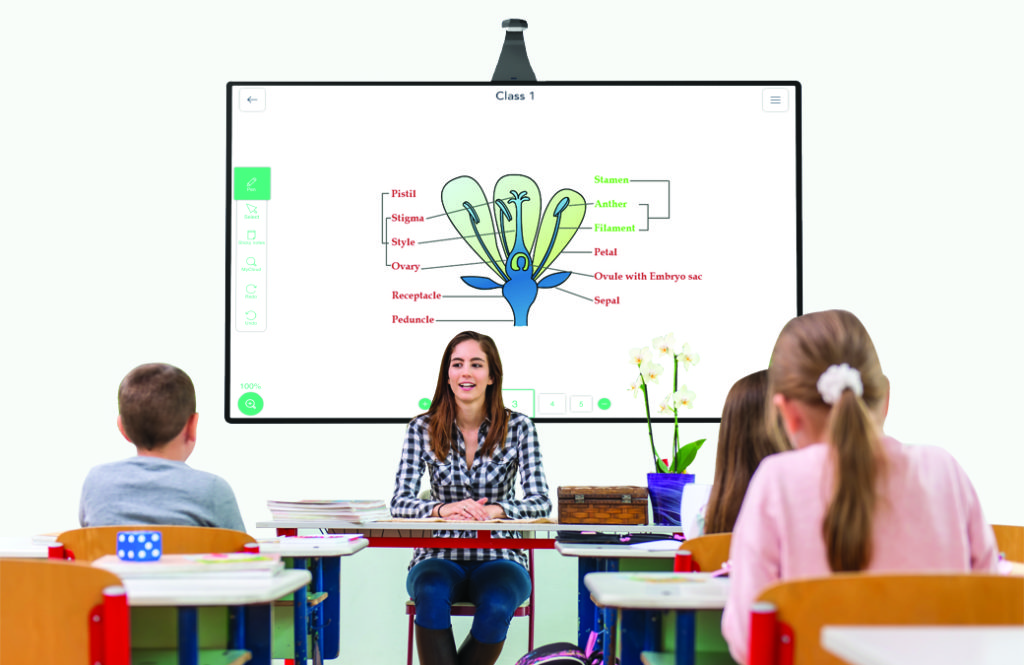 Interactive Whiteboard in classroom - Using EyeRIS