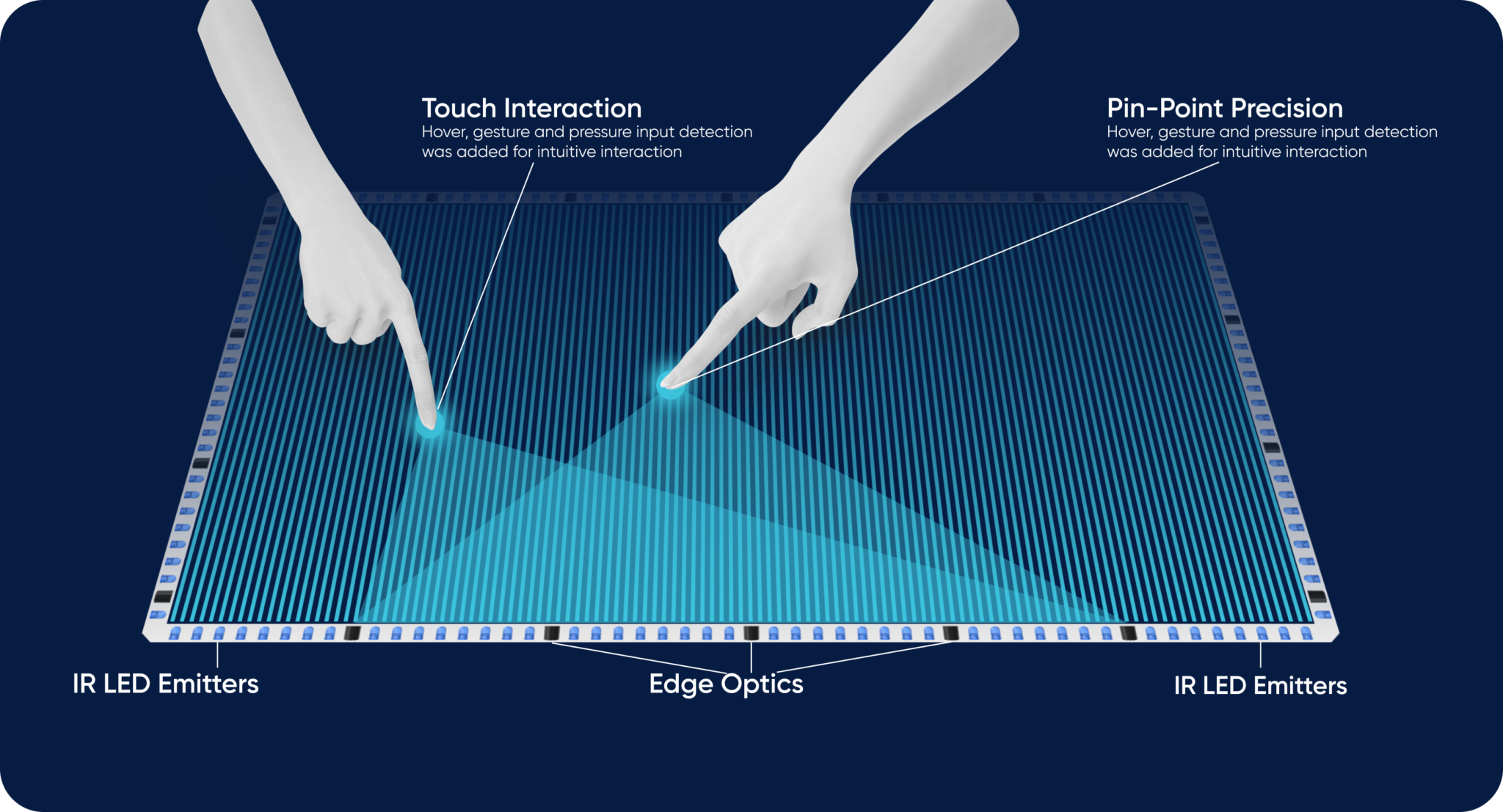 The Ultimate Guide to Understanding Interactive Flat Panels ...